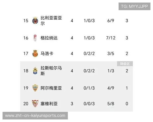 塞维利亚加强对抗型中场储备,打造新赛季硬实力