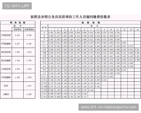 没背景考公职,升处级的时间成本有多高?过来人解读,一般公务员升为处级需要多久