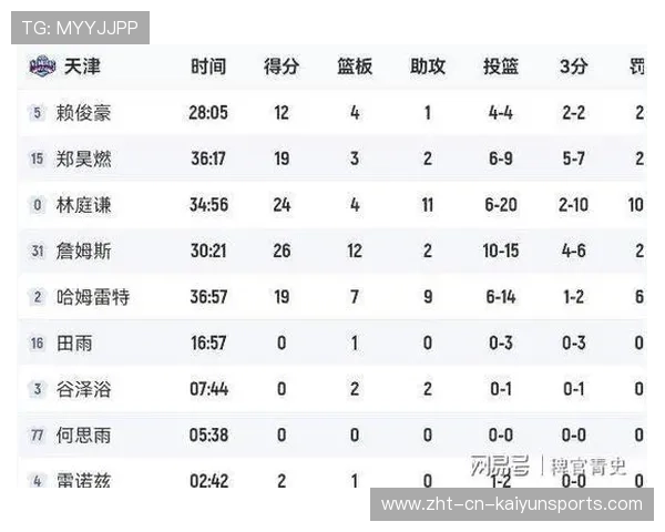 球员赛季综合表现数据统计，球员战绩